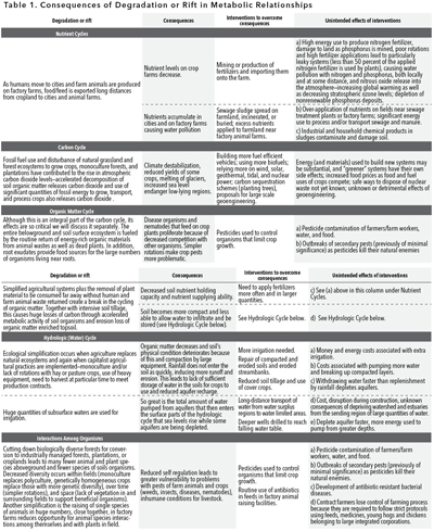 110101magdoff_table1_tn