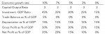 Table 1. Alternative Scenarios of Chinese Economic Rebalancing