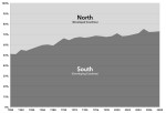 Chart 1. Distribution of Industrial Employment, 1980–2008
