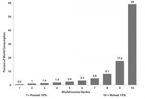 Global Resource Depletion, Is Population the Problem? thumbnail