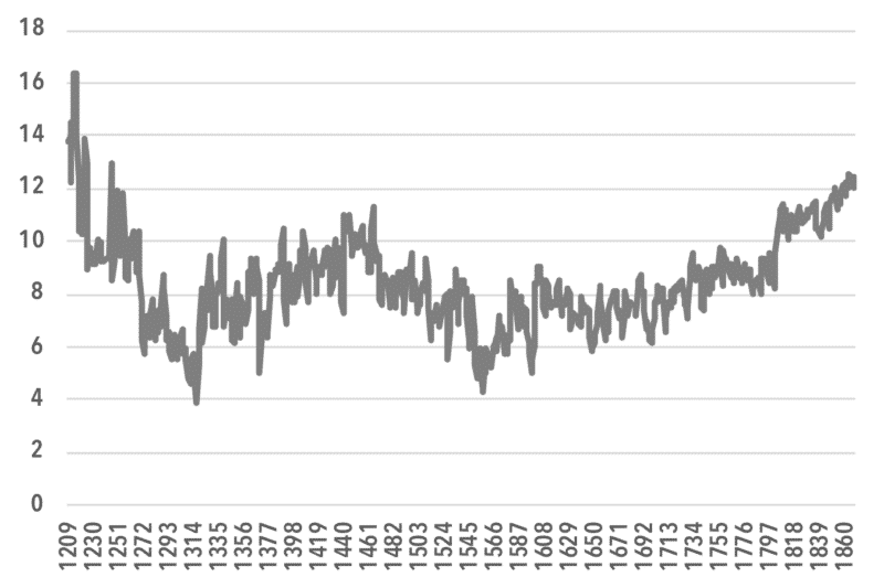 paul baran"s economic surplus concept, the baran ratio, and the