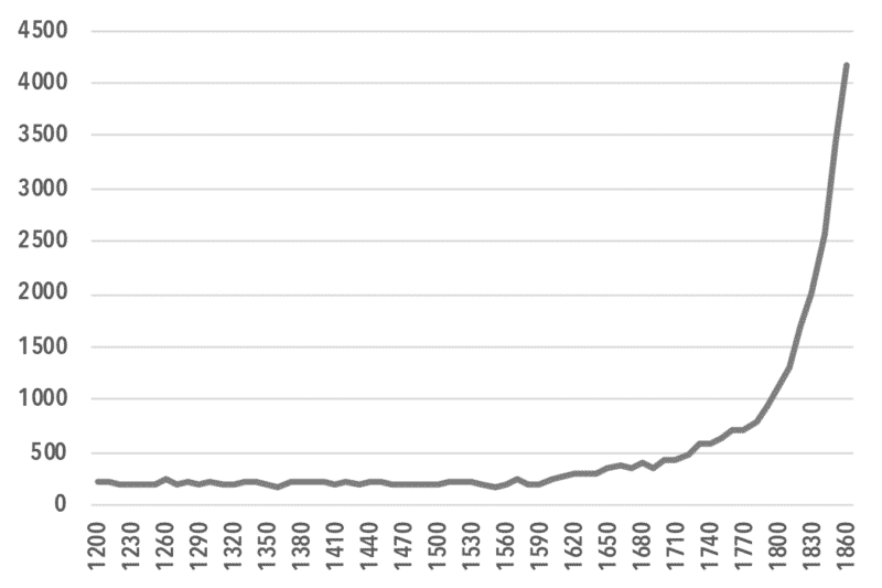 paul baran"s economic surplus concept, the baran ratio, and the