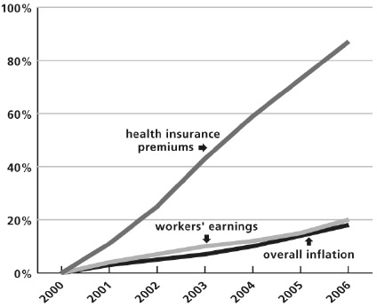 Universal Healthcare Statistics