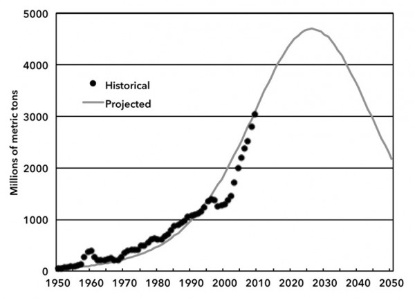 Monthly Review The Rise Of The Working Class And The - 