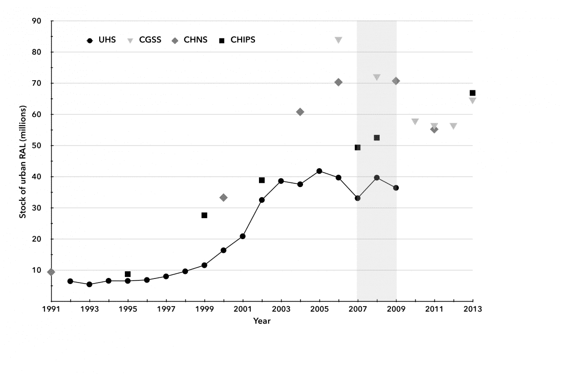 Chart 1. Stock of Urban Reserve Army of Labor, 1991–2013