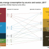 US Primary energy consumption by source and sector 2017