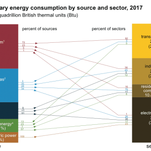 Monthly Review Energy Economic Growth And Ecological Crisis - 