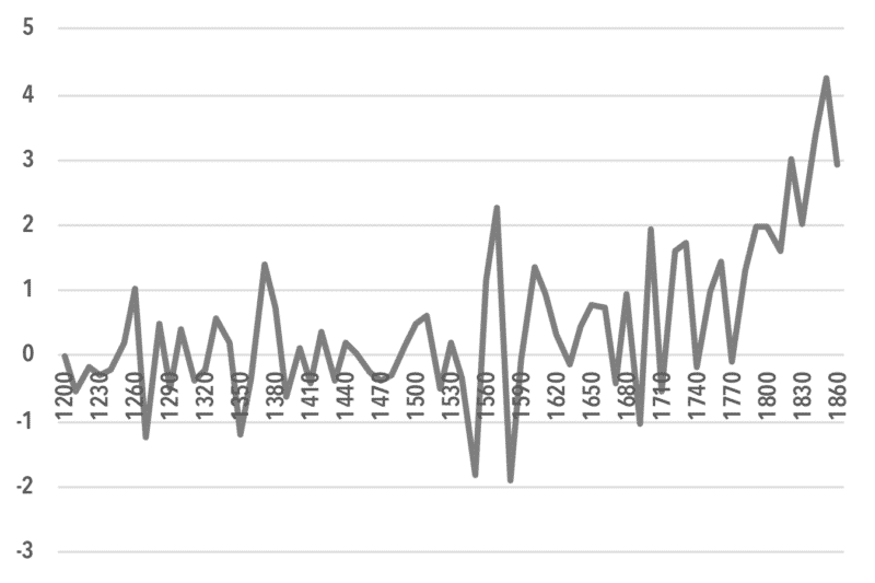 chart9_Baran Ratio