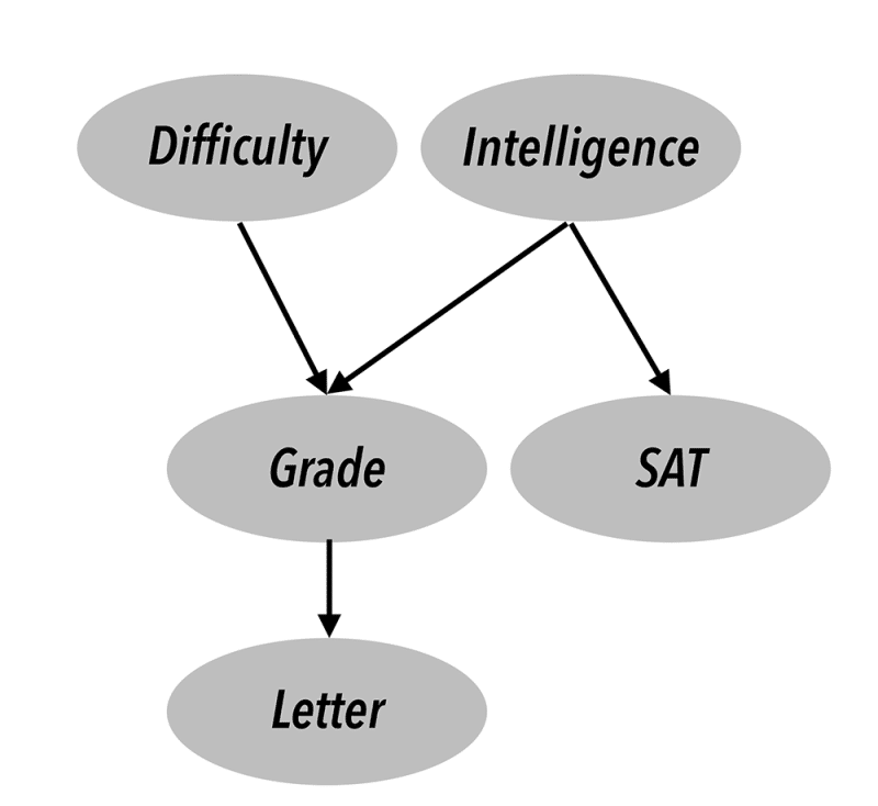 Chart 3. “Intelligence” Flow Chart