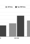 Chart 7. Share of Surplus Profits (as Percent of Total Profit)