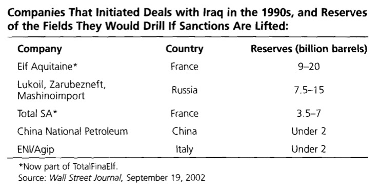 Companies That Initiated Deals with Iraq in the 1990s