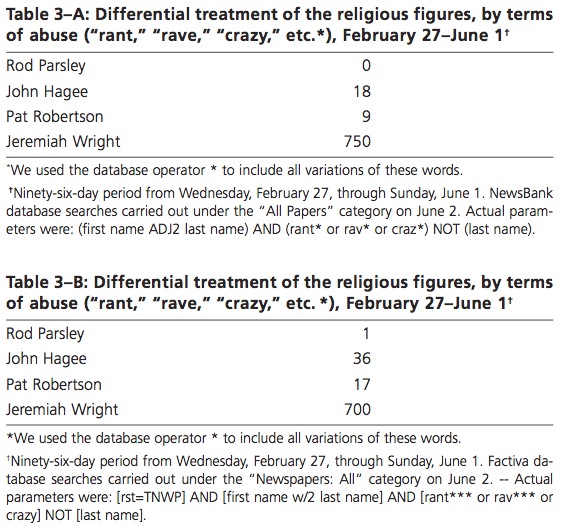 Table 3–A: Differential treatment of the religious figures, by terms of abuse (“rant,” “rave,” “crazy,” etc.), February 27–June 1; Table 3–B: Differential treatment of the religious figures, by terms of abuse (“rant,” “rave,” “crazy,” etc.), February 27–June 1
