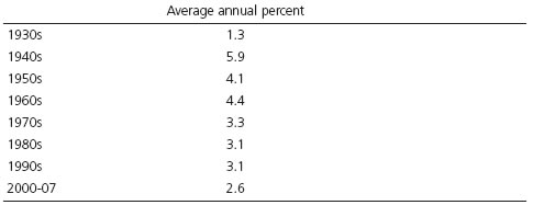 Table 2. Growth in real GDP 1930–2007