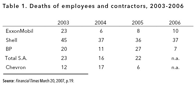 Table 1. Deaths of employees and contractors, 2003-2006