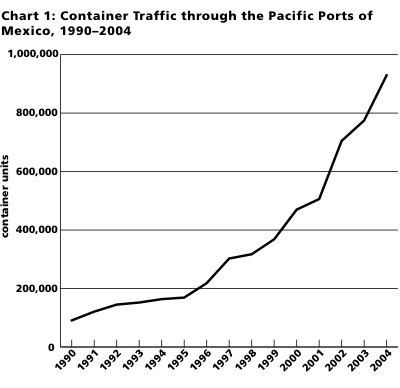 Chart 1